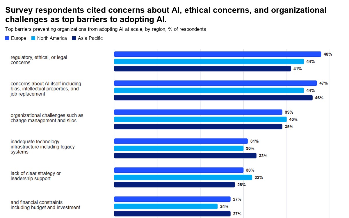 Building the AI-powered organization