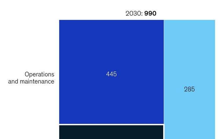 Calling all clean-energy workers