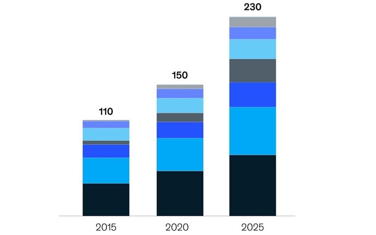 Cashing in on a banking boom