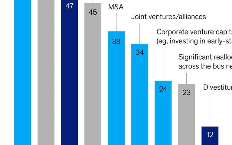 CFOs fostering fortitude