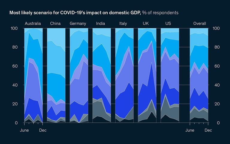 China’s executives: The world’s most optimistic during the COVID-19 crisis
