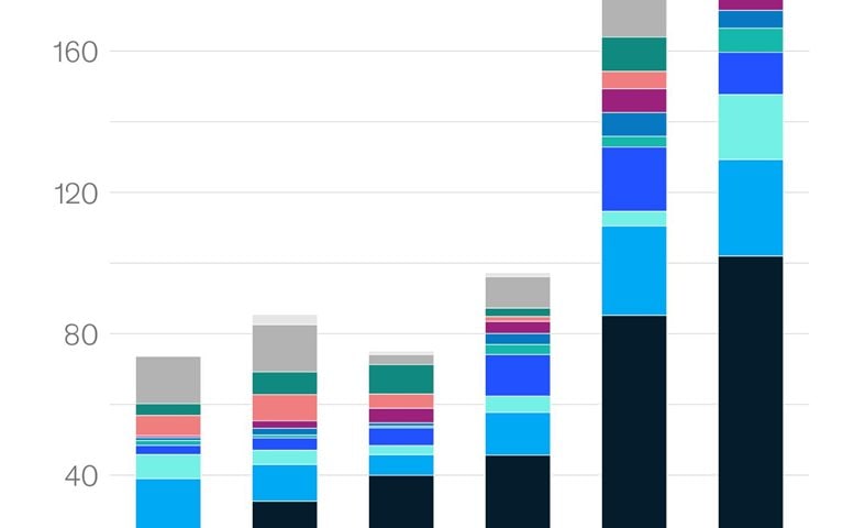 Climate tech weathers the storm