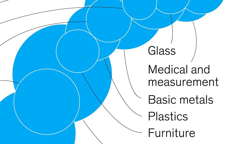 Closing the loop with circularity