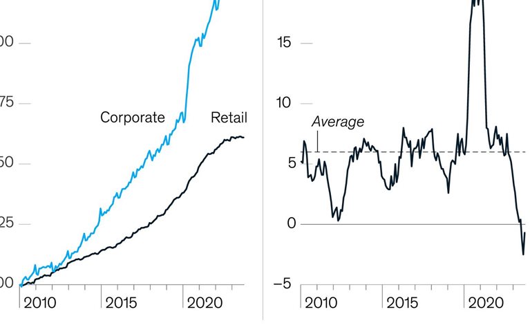 Competition for corporate deposits