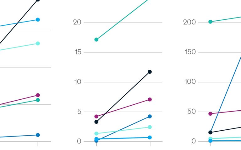 Construction’s digital revolution