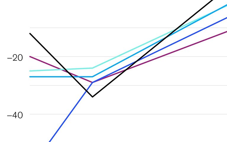 Consumer confidence boost