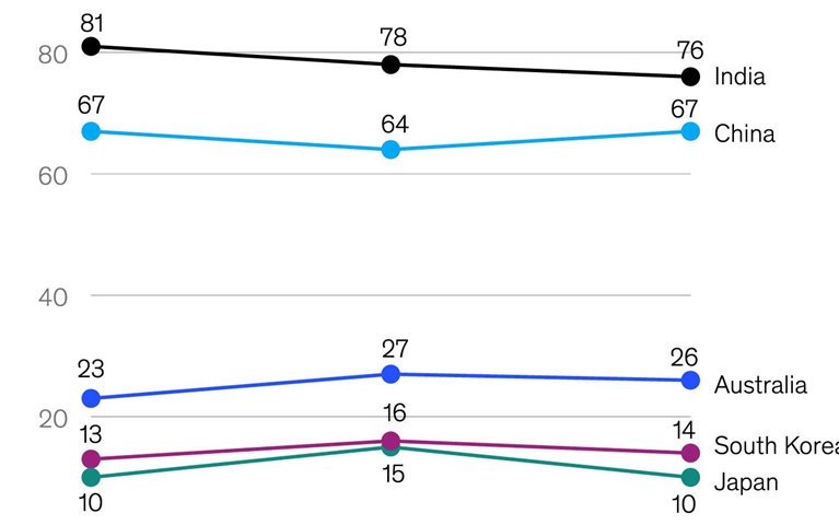 Consumer confidence roller coaster