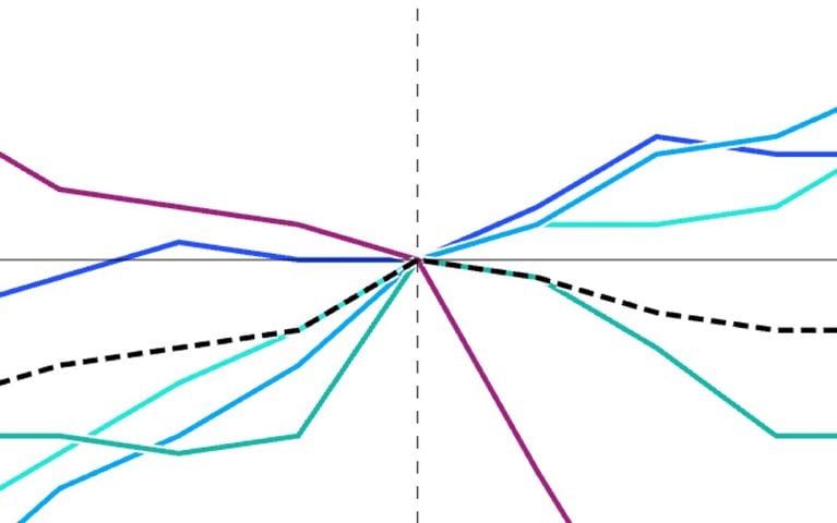 Cooperation shifts shape