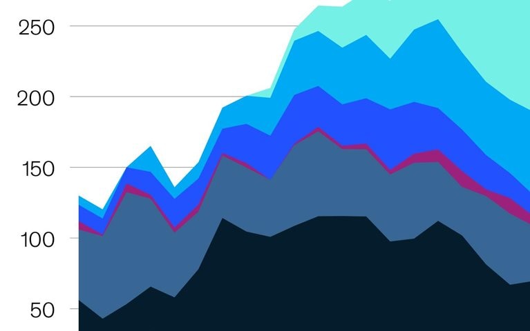 Core to the energy transition