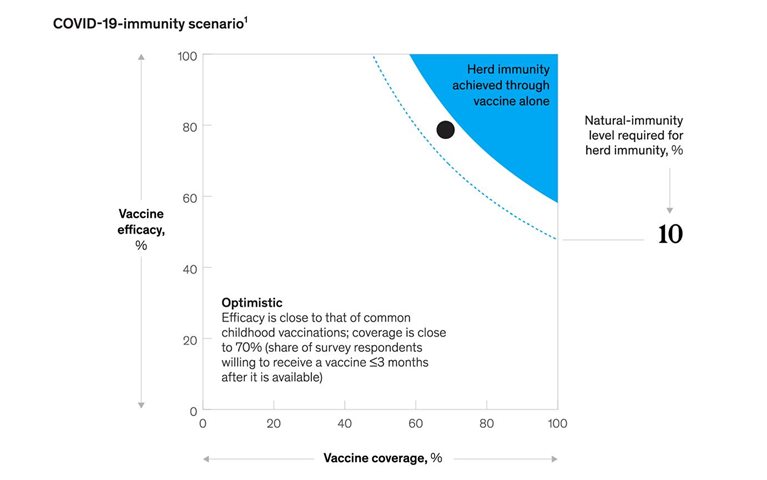 Coronavirus vaccines are coming, but how effective will they be, and how widely adopted?