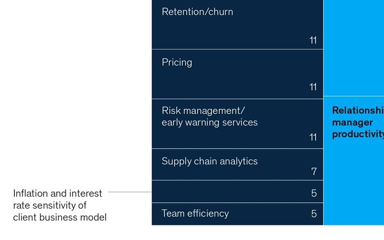 Counting on analytics