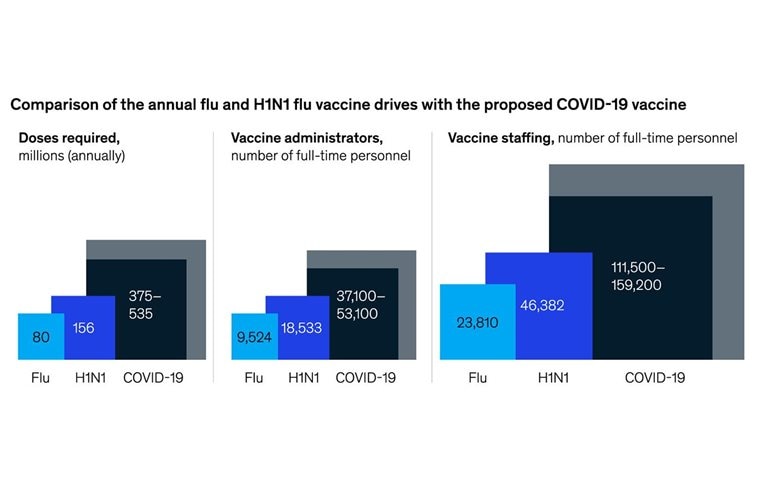 COVID-19 herd immunity for America in 2021? Sure, if we can triple the pace of annual flu vaccinations