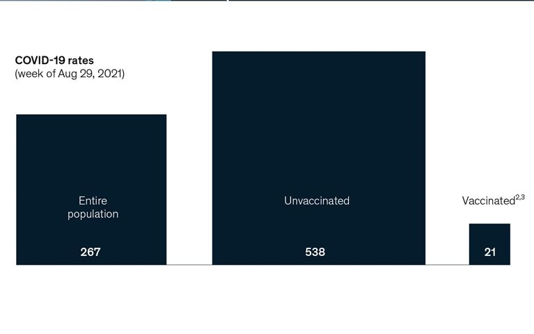 COVID-19 hospitalizations: Where we are now