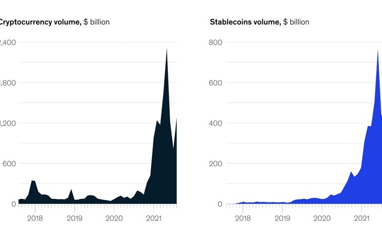 Crazy for crypto but allergic to risk?