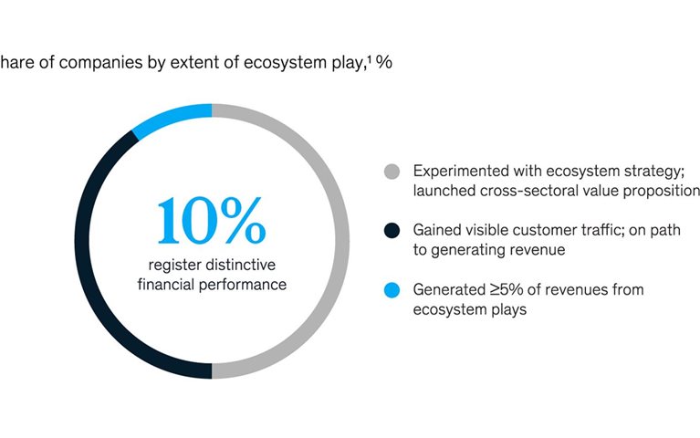 Creating an online experience on par with today’s tech giants isn’t easy