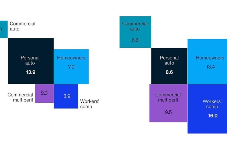 Creeping costs of coverage