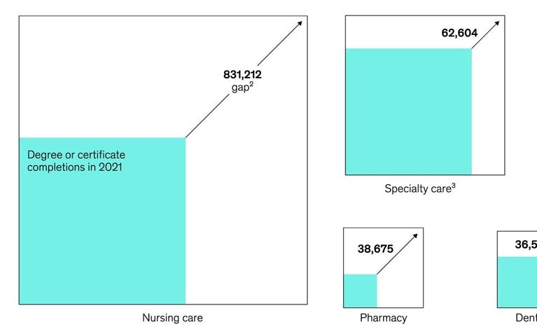 Curing healthcare’s talent gap