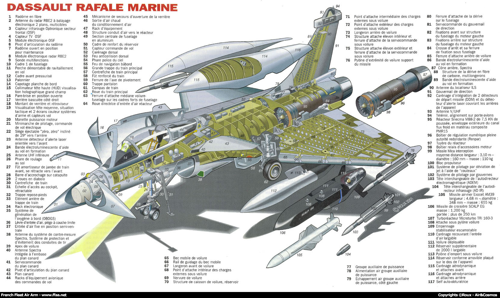 Dassault Rafale - Discussion:Dassault Rafale/Archive 1 ? Wikip?dia