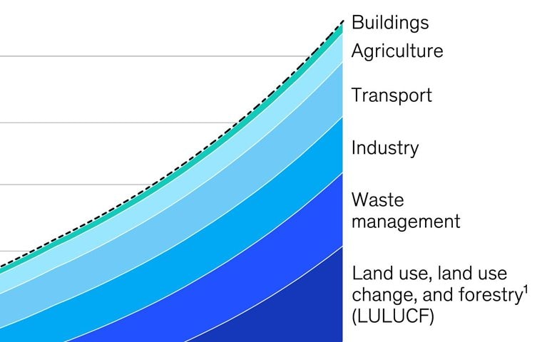 Decarbonizing through nature
