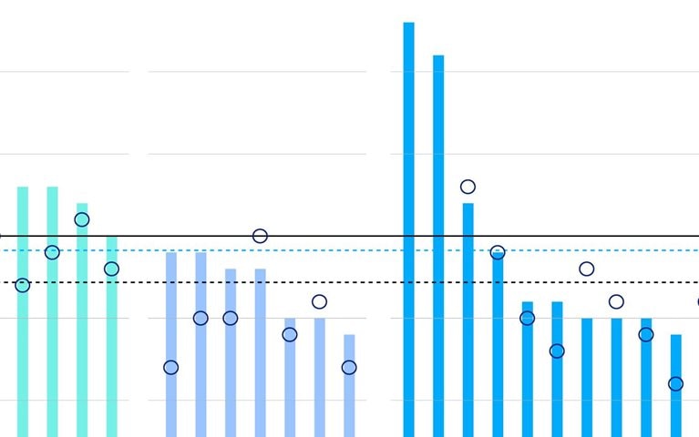 Defense spending surge