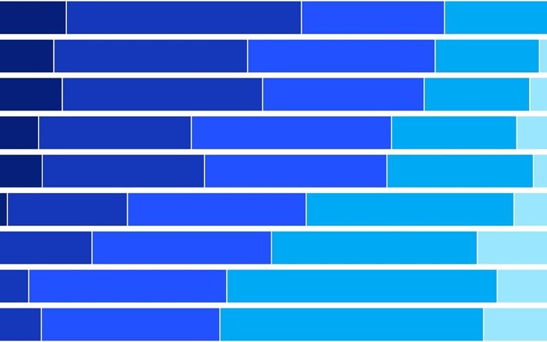 Degree divide