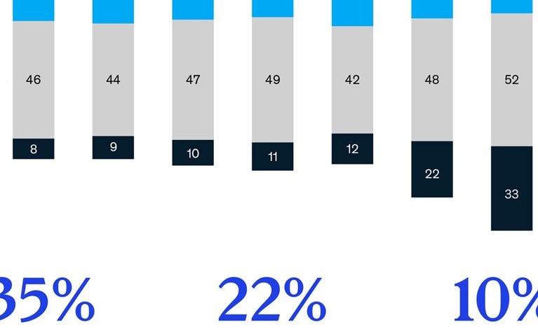 Digital communication with customers is key to fashion companies’ survival