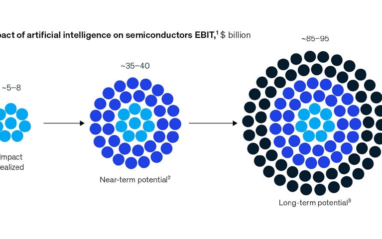 Eating their own cooking: Chipmakers can benefit from AI