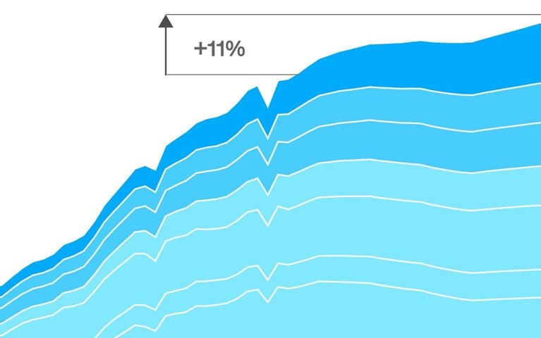 Emerging energy demands
