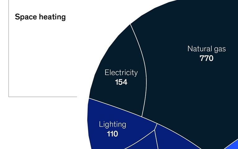 Emissions buildup