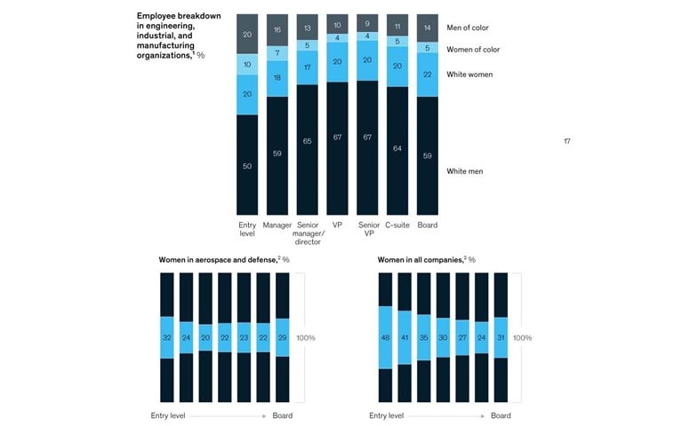 Engineering a diverse talent pool