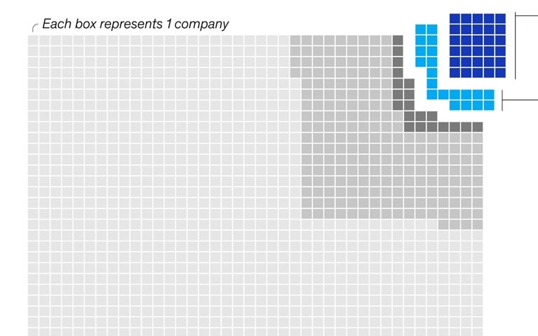 Europe’s tech start-up superstars