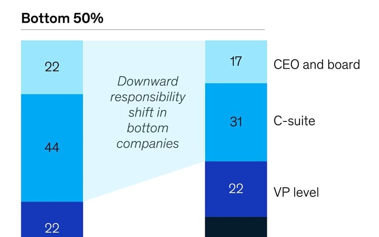 Exec endorsement fuels AI adoption