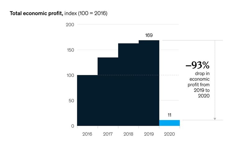 Fashion industry’s profits hemmed in by the COVID-19 pandemic