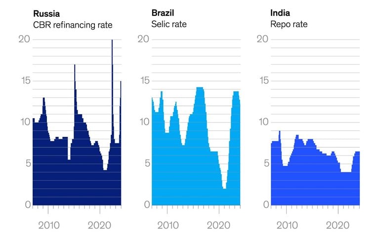 Fear of inflation eases