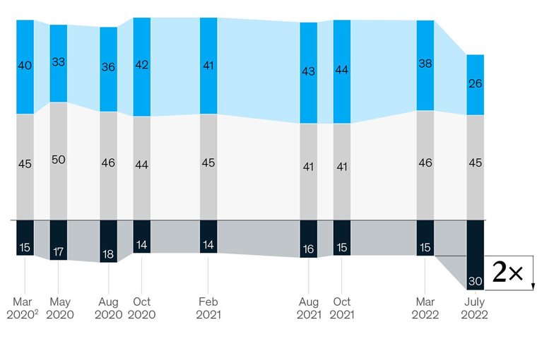 Feeling glum? You’re not alone
