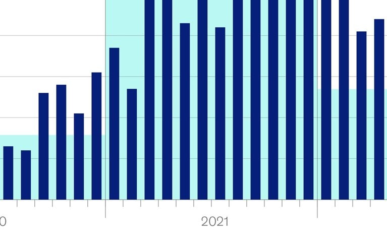 Fewer unicorn sightings