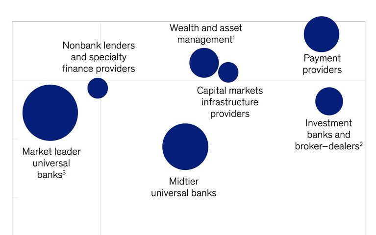 Financial performance may vary