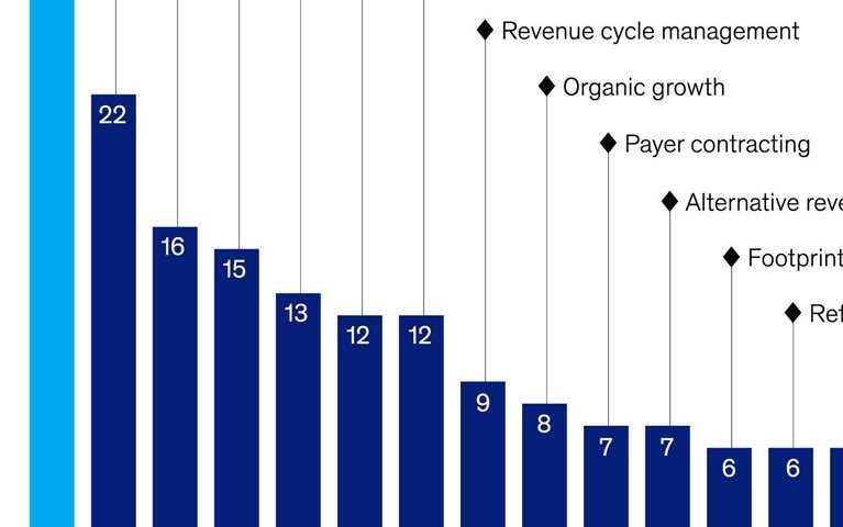Financial Rx for health facilities