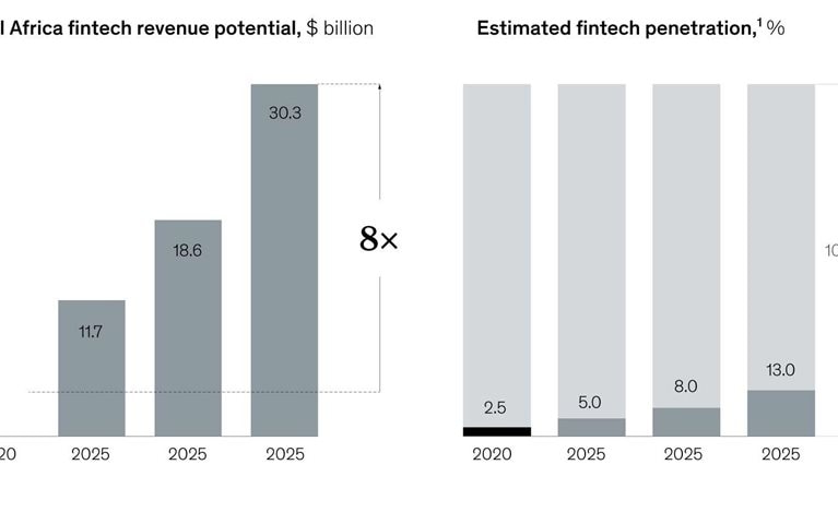 Fintech’s moment in Africa