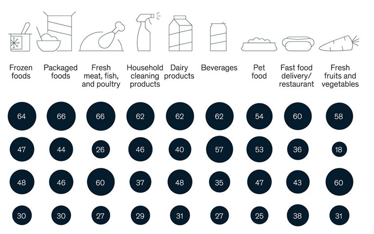 For US consumers, price and quality outweigh environmental concerns