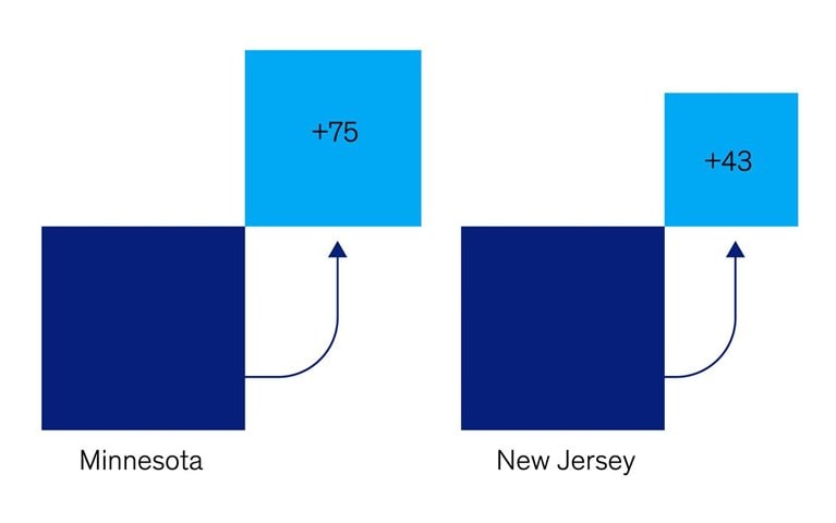 Fortifying the grid