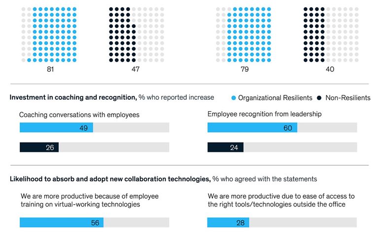 Four essentials for hybrid work