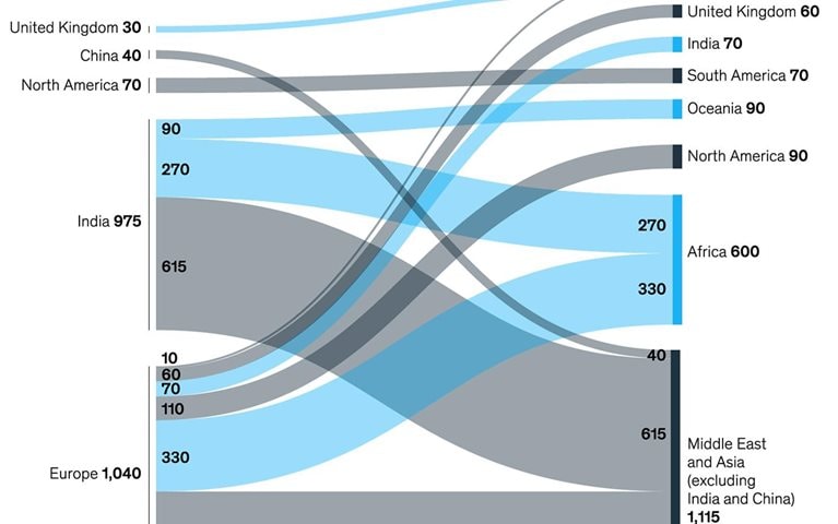 From lab to jab: Global flows of COVID-19 vaccine