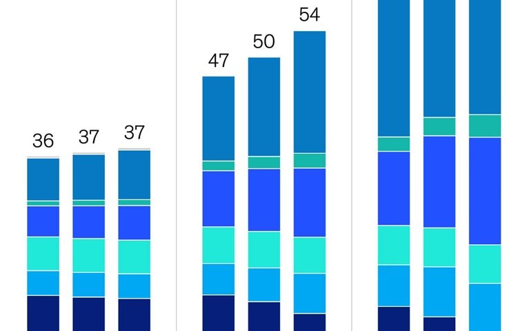 Future fuels and forces