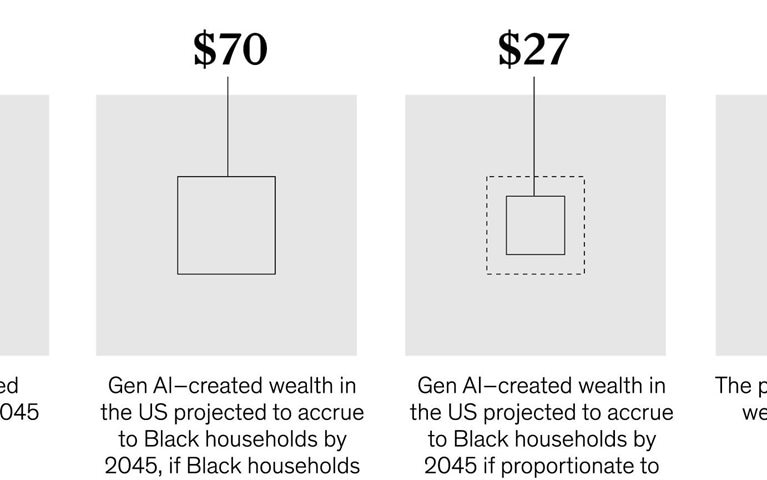 Gen AI and the racial wealth gap