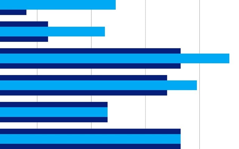 Gen AI<span style="color: #333333;">’</span>s automation boost