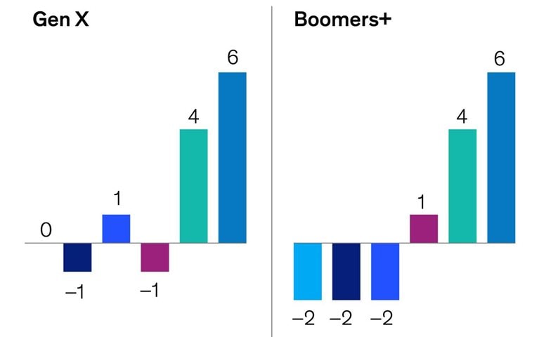 Gen Z ditching ESG?