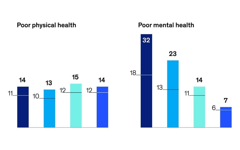 Gen Z’s spiritual well-being