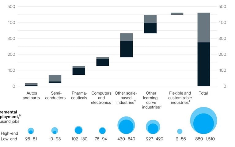 Get to know the titanium economy