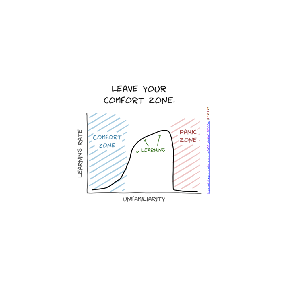 Comfort Zone logo